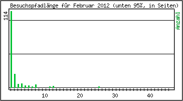 Besuchspfad-Lnge